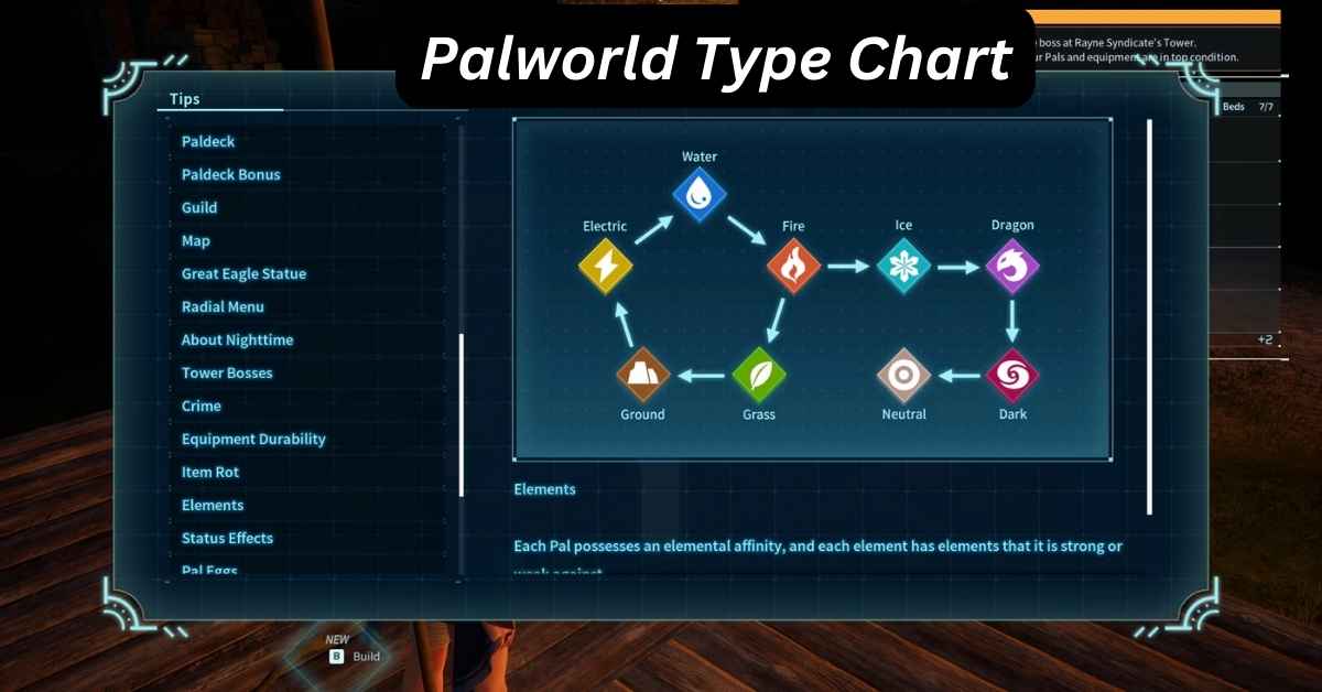 Palworld Type Chart (Damage, Weakness & Matchup)