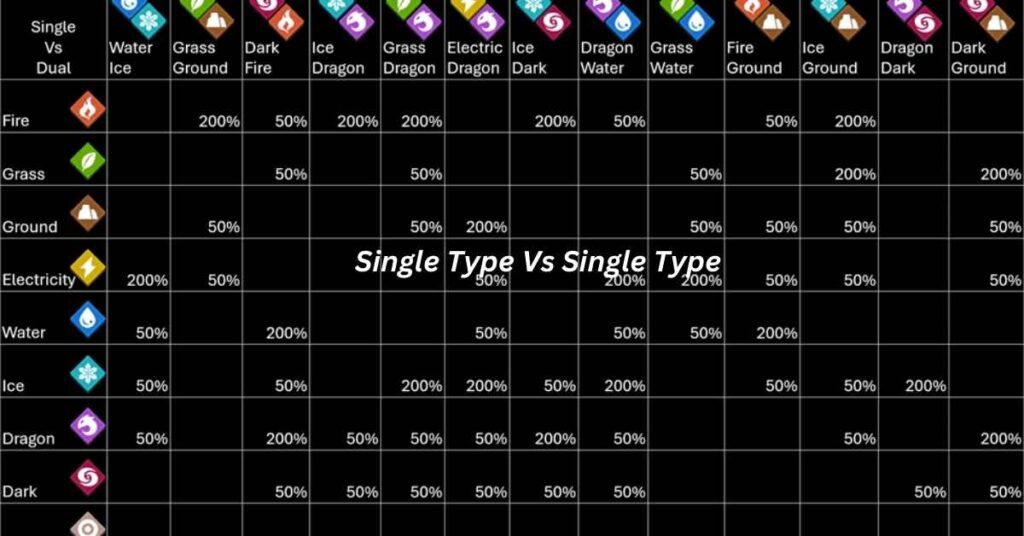 Single Type Vs Single Type